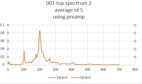 001pec graph2.JPG